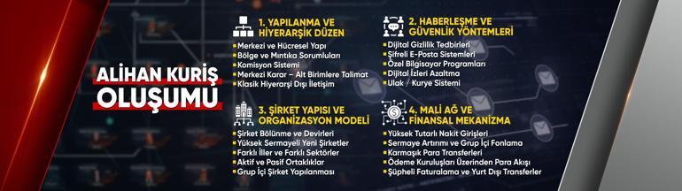 Alihan Kuriş oluşumuna finans darbesi | 2016da ne oldu Yeni bir yapılanma mı kurulmak istendi