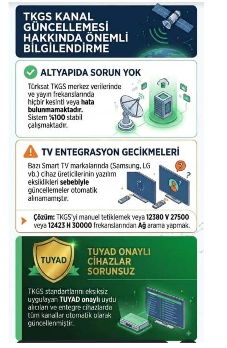 Televizyonda kanal ve frekans sorunu nasıl çözülür İşte adım adım yapılması gerekenler