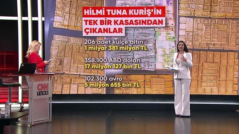 Alihan Kuriş soruşturması nasıl başladı