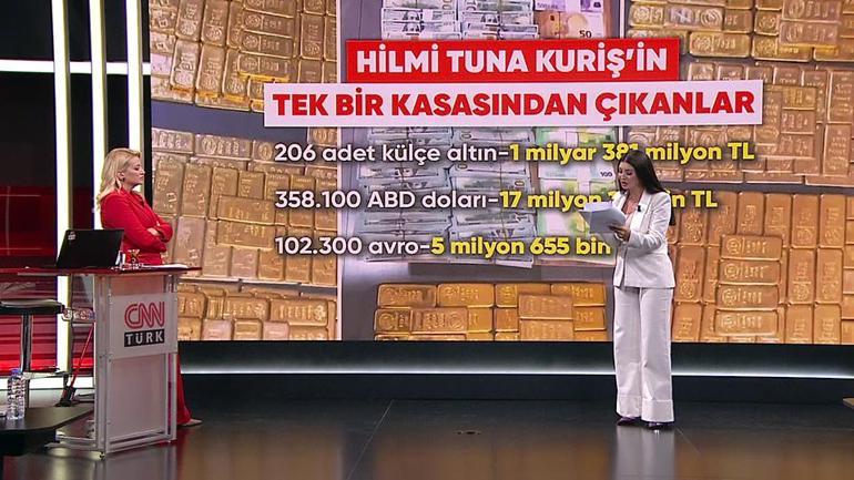Alihan Kuriş soruşturması nasıl başladı