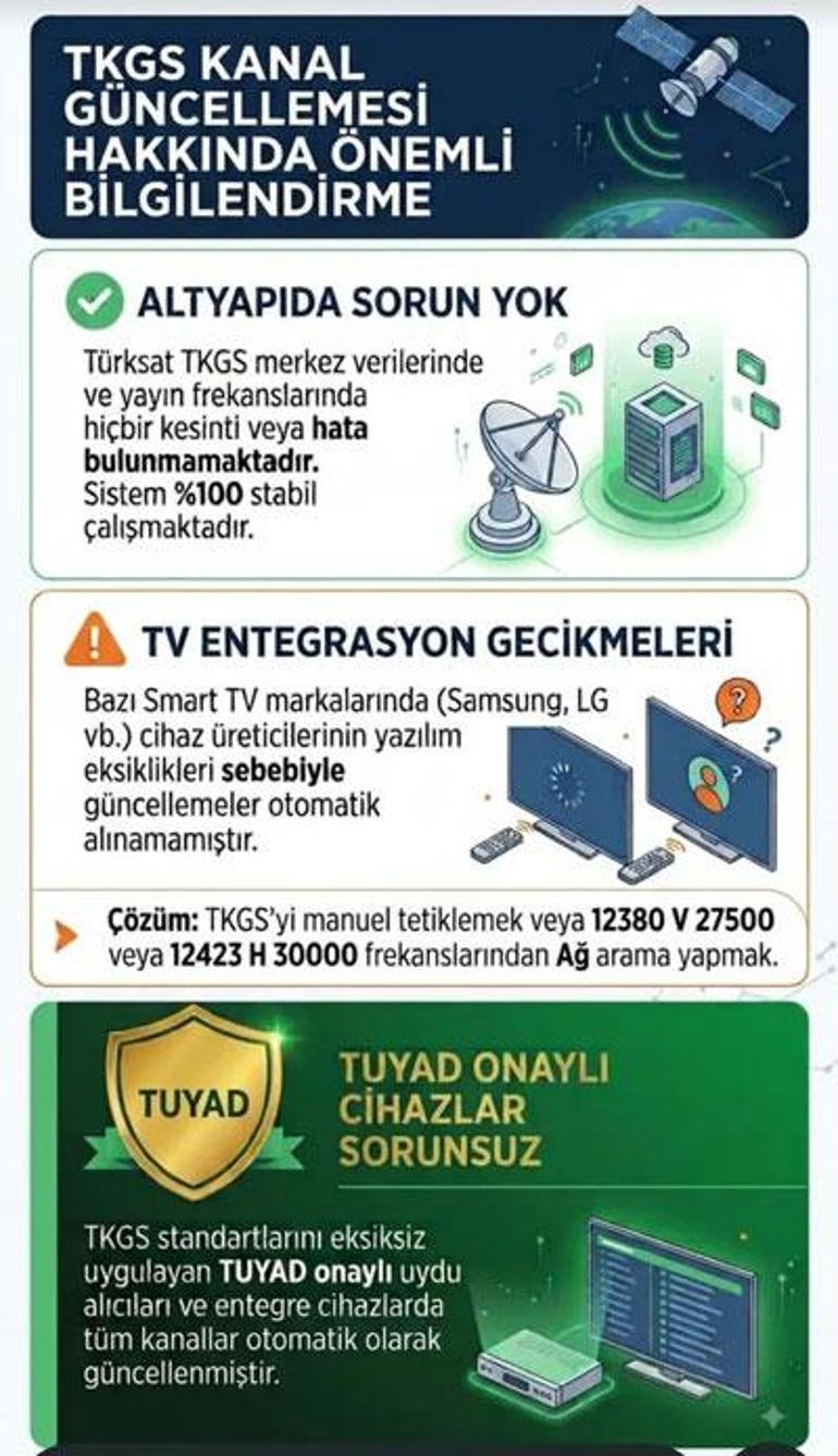 TVde kanal ve frekans sorunu nasıl çözülür Adım adım rehber