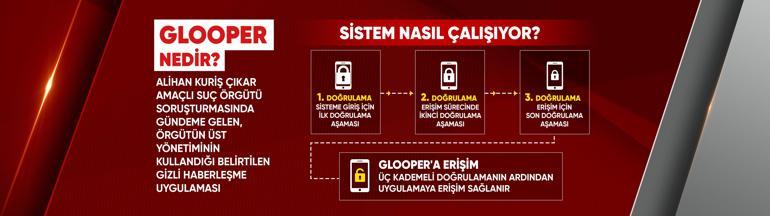 Alihan Kuriş’in Bylock’u: GLOOPER | Sistem nasıl çalışıyor