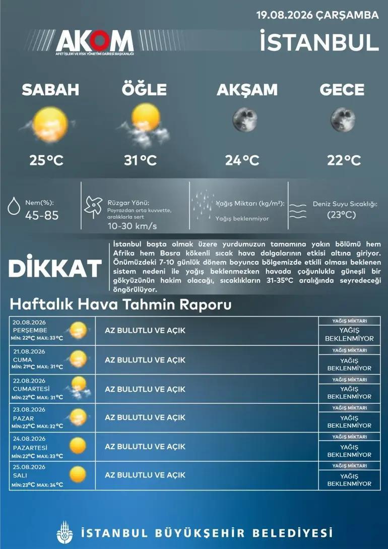 Hava çok sıcak olacak Termometreler hangi bölgelerde 40 derece üzerini gösterecek