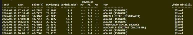 SON DAKİKA | İstanbulda 10 dakika arayla iki deprem