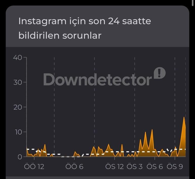 INSTAGRAM ÇÖKTÜ MÜ 19 AĞUSTOS 2026 | Instagram bildirimleri etkinleştir uyarısı nedir, bildirimler neden gelmiyor, sorun düzeldi mi Kullanıcılar isyan etti