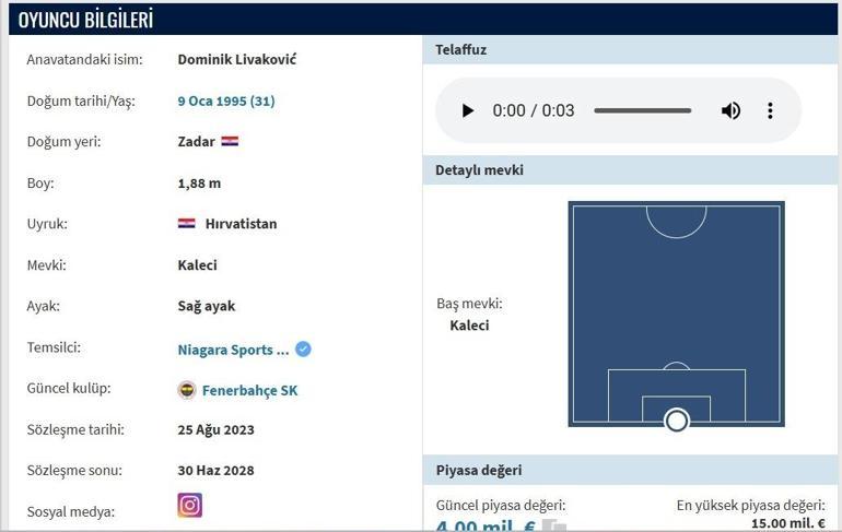 DOMİNİK LİVAKOVİĆ BARCELONAYA MI TRANSFER OLUYOR Dominik Livaković kimdir, kaç yaşında, nereli Fenerbahçe kalecisi İspanya yolunda