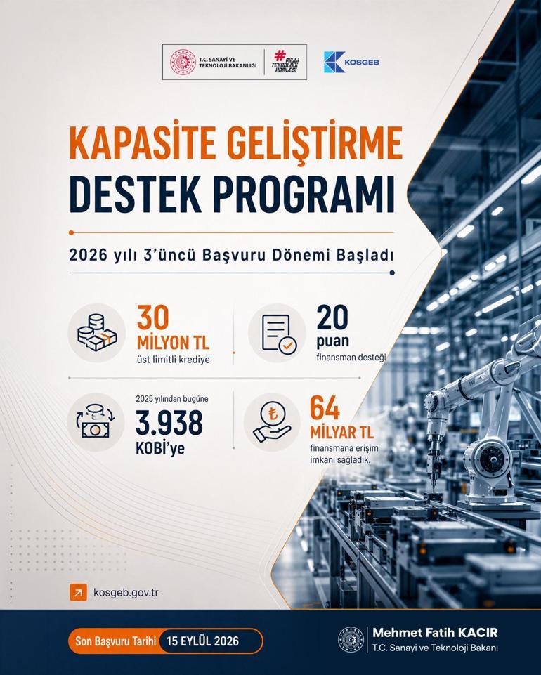 Bakan Kacırdan KOBİlere finansman desteği açıklaması