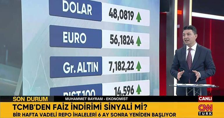 Merkez Bankasının repo kararı faiz indirimi sinyali mi Muhammet Bayram açıkladı
