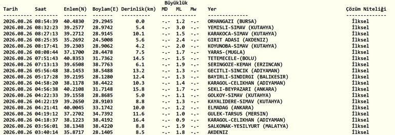 DEPREM SON DAKİKA 26 AĞUSTOS Bugün deprem mi oldu, nerede, kaç şiddetinde 26 Ağustos 2026 AFAD ve Kandilli Rasathanesi son depremler listesi