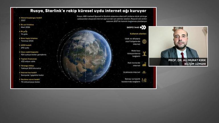 Uzayda ABD-Rus sanal medya savaşı: Dünyaya uzayda güçlü olan mı hakim olacak