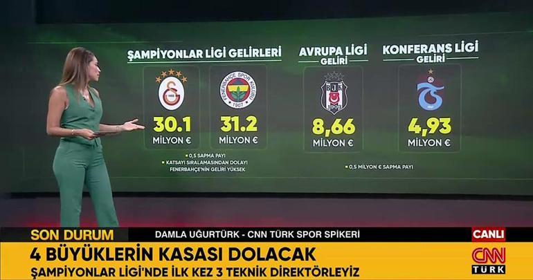 Galatasaray, Fenerbahçe, Beşiktaş ve Trabzonsporun kasası dolacak
