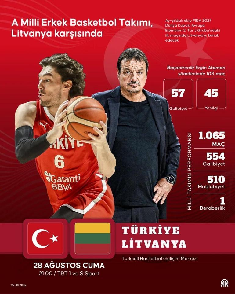 TÜRKİYE LİTVANYA BASKETBOL MAÇI CANLI İZLE: FIBA 2027 Dünya Kupası Elemeleri Türkiye Litvanya basketbol maçı hangi kanalda, saat kaçta 12 Dev Adam sahada