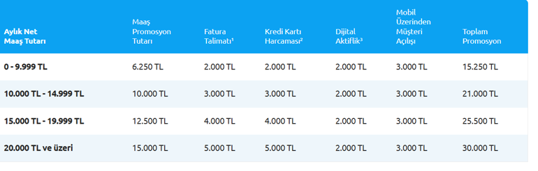 Yapı Kredi banka emekli maaş promosyonu ne kadar