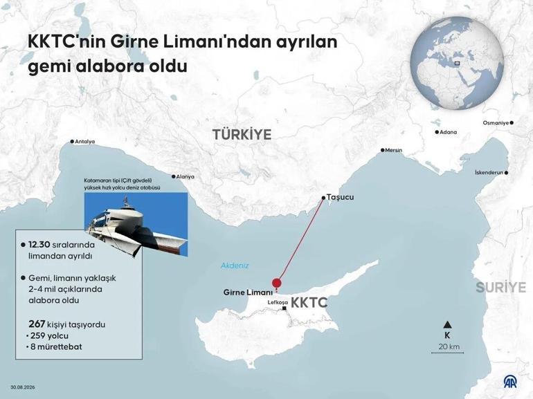 KIBRIS YOLCU GEMİSİ ÖLÜ YARALI SAYISI | Girne Batan Gemide Ölenlerin Kimlik Bilgileri Belli Oldu Mu KKTC Girne Gemi Faciasında Son Gelişmeler…