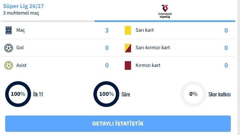 ARDA OKAN KURTULAN KİMDİR, KAÇ YAŞINDA Galatasaray Transfer Gündemindeki Arda Okan Kurtulan Hangi Takımda, Mevki Ne İşte Arda Okan Kurtulan İstatistikleri ve Transfermarkt Verileri...