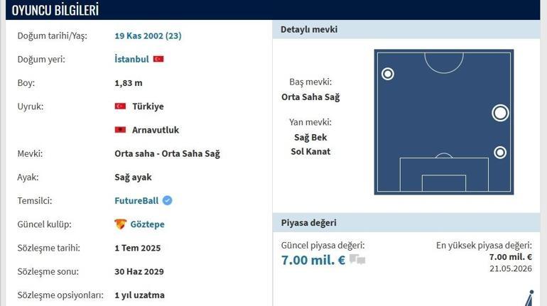 ARDA OKAN KURTULAN KİMDİR, KAÇ YAŞINDA Galatasaray Transfer Gündemindeki Arda Okan Kurtulan Hangi Takımda, Mevki Ne İşte Arda Okan Kurtulan İstatistikleri ve Transfermarkt Verileri...