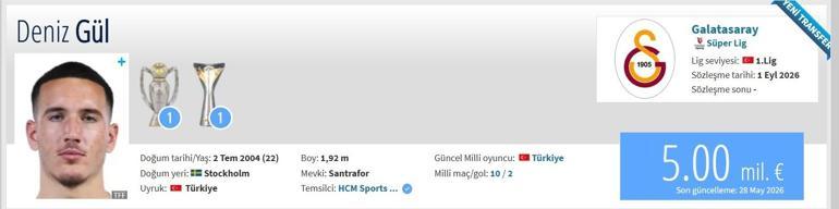  Milli Yıldız Deniz Daniel Gül Mevki Ne, Kimdir, Kaç Yaşında Deniz Gül Hangi Takımda Onuyor İşte Transfermark Verileri
