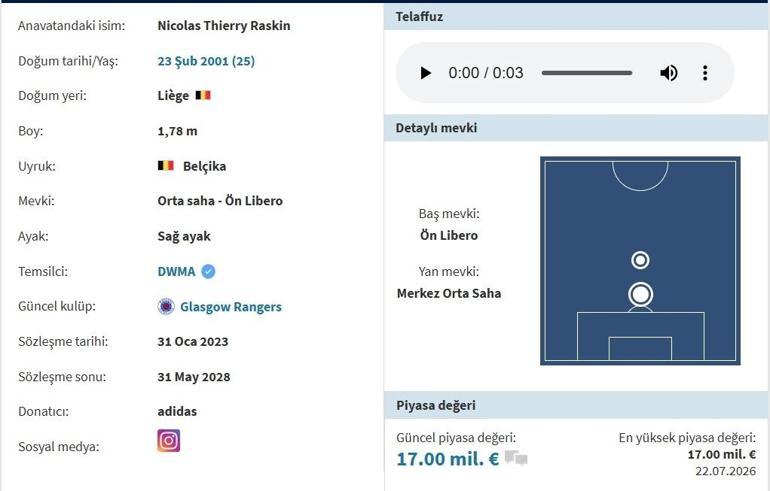 NICOLAS RASKIN BEŞİKTAŞ TRANSFERİ: Raskin Beşiktaşa Geldi Mi Nicolas Raskin Kimdir, Kaç Yaşında Hangi Takımlarda Oynadı