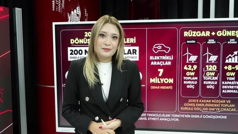 2035 enerji yol haritası belli oldu 200 milyar dolar yatırım ayrılacak