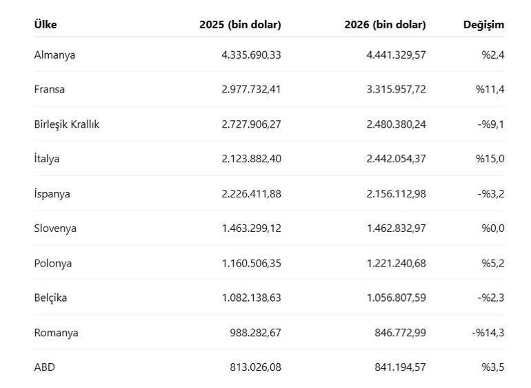 8 ayda 27,2 milyar dolar