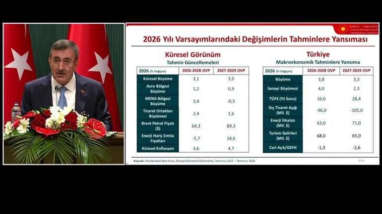 SON DAKİKA Cevdet Yılmaz Orta Vadeli Programı açıklıyor