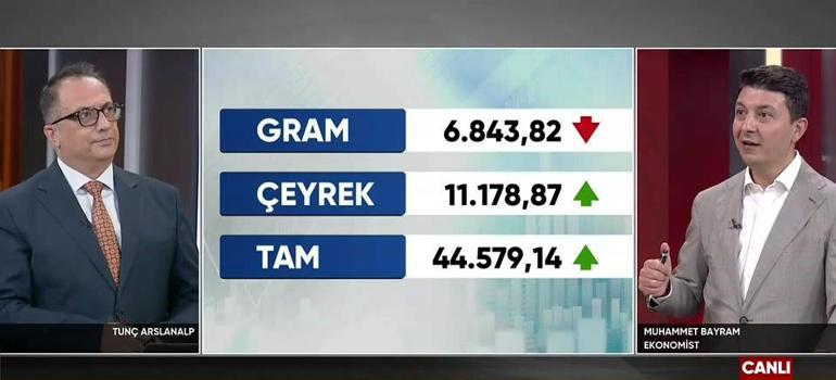 Düşüşünü sürdüren altın için kritik hafta Uzman isimden yatırımcısına önemli uyarı