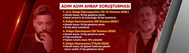AHBAP 4,3 milyar TL yardımla ne yaptı