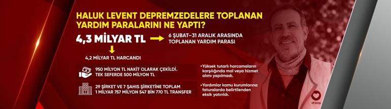 AHBAP 4,3 milyar TL yardımla ne yaptı
