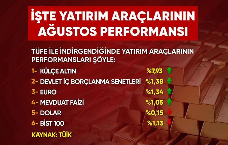  Dolar endeksine dikkat