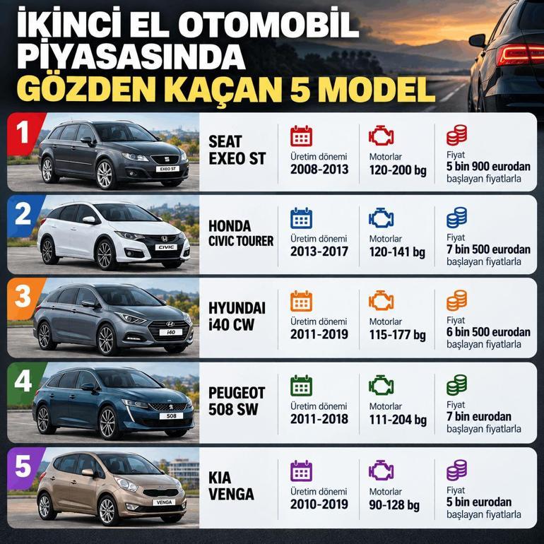 Az biliniyor, çok şey sunuyor: İkinci elin 5 gizli modeli