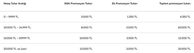 AKBANK EMEKLİ PROMOSYONU EYLÜL 2026: Akbank emekliye ne kadar promosyon veriyor Maaşa göre promosyon tutarı 2026