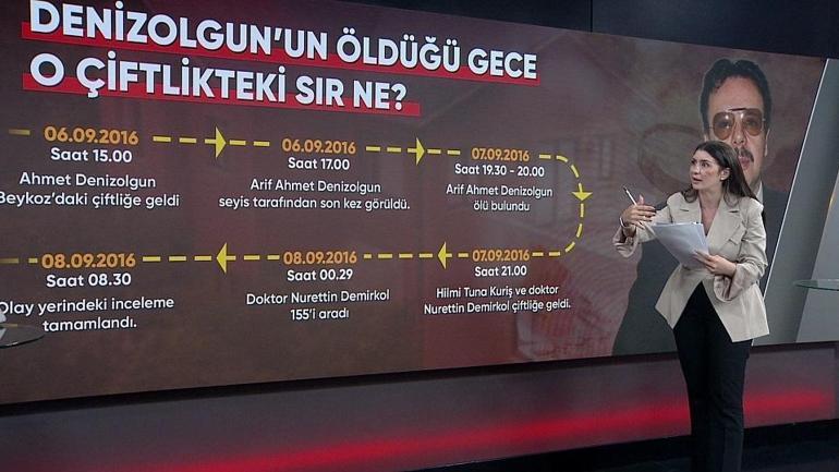 Ahmet Denizolgun nasıl öldü Kayıp telefon sır perdesini aralayacak