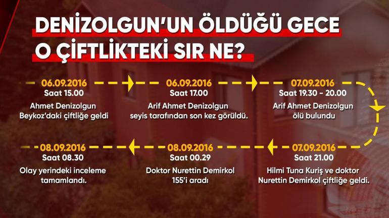 Ahmet Denizolgun nasıl öldü Kayıp telefon sır perdesini aralayacak