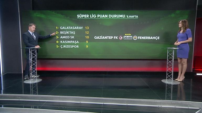 Süper Ligde son durum: Gaziantep ve Eyüpspor maçları, Fenerbahçe’nin gidişatını belirleyecek