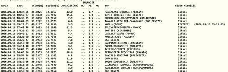 DEPREM SON DAKİKA 16 EYLÜL Bugün deprem mi oldu, nerede, kaç şiddetinde 16 Eylül 2026 AFAD ve Kandilli Rasathanesi son depremler listesi