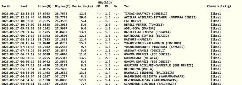 DEPREM SON DAKİKA 17 EYLÜL Bugün deprem mi oldu, nerede, kaç şiddetinde 17 Eylül 2026 AFAD ve Kandilli Rasathanesi son depremler listesi