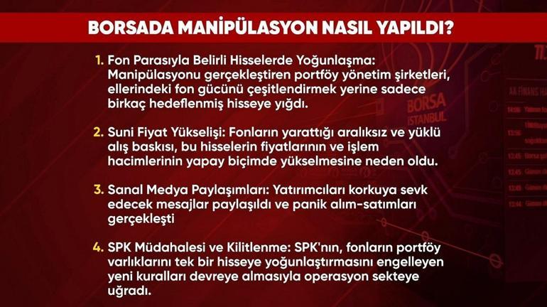 Borsada manipülasyon nasıl yapıldı