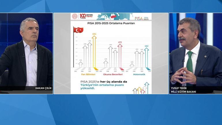 Milli Eğitim Bakanı Yusuf Tekin, CNN Türkte merak edilenleri cevaplıyor