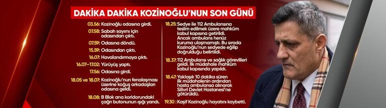 Koğuşta karanlık 14 dakika: Kaşif Kozinoğlunun koğuştaki son anları CNN Türkte