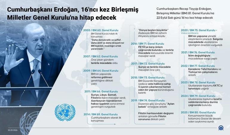GÖZLER 22 EYLÜLDEKİ HİTAPTA Cumhurbaşkanı Erdoğan BM’de ne zaman, saat kaçta konuşacak