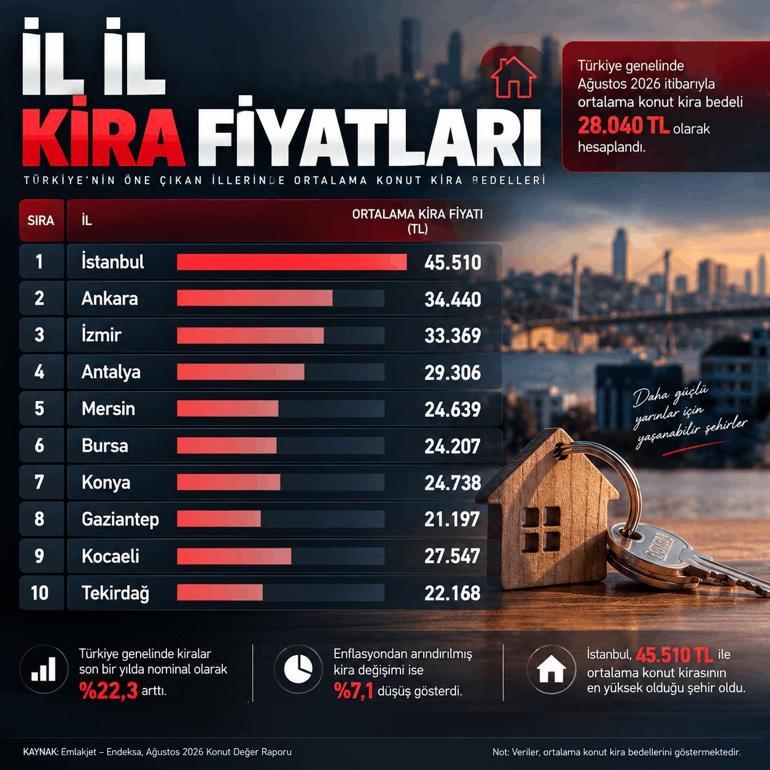 Türkiyenin en pahalı evleri hangi şehirde İşte il il fiyatlar
