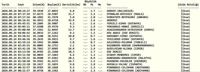 DEPREM SON DAKİKA 24 EYLÜL Bugün deprem mi oldu, nerede, kaç şiddetinde 24 Eylül 2026 AFAD ve Kandilli Rasathanesi son depremler listesi