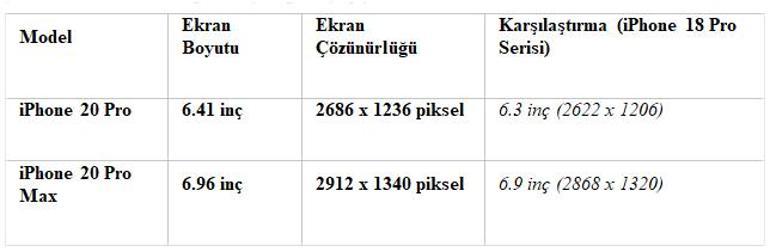 iPhone 20 Pro Serisinin Ekran Boyutları ve Çözünürlükleri Ortaya Çıktı