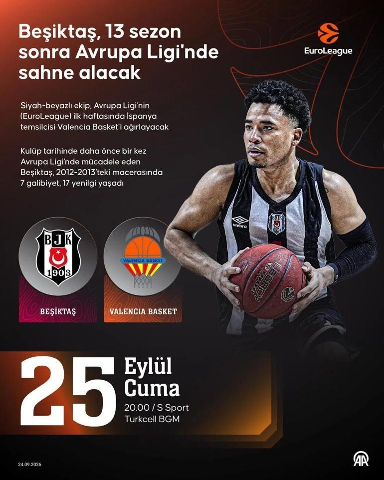 BEŞİKTAŞ VALENCIA EUROLEAGUE CANLI İZLE| Beşiktaş Valencia Maçı Ne Zaman, Saat Kaçta, Hangi Kanalda Dusan Alimpijevicin Öğrencileri 13 Yıl Sonra EuroLeague Sahnesinde