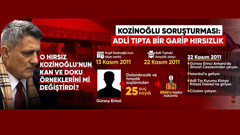 ADLİ TIPTA BİR GARİP HIRSIZLIK