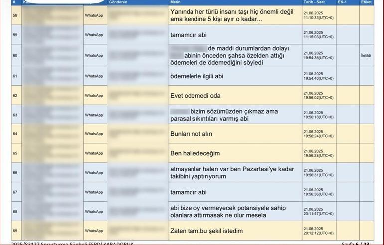 Yazışmalar ortaya çıktı