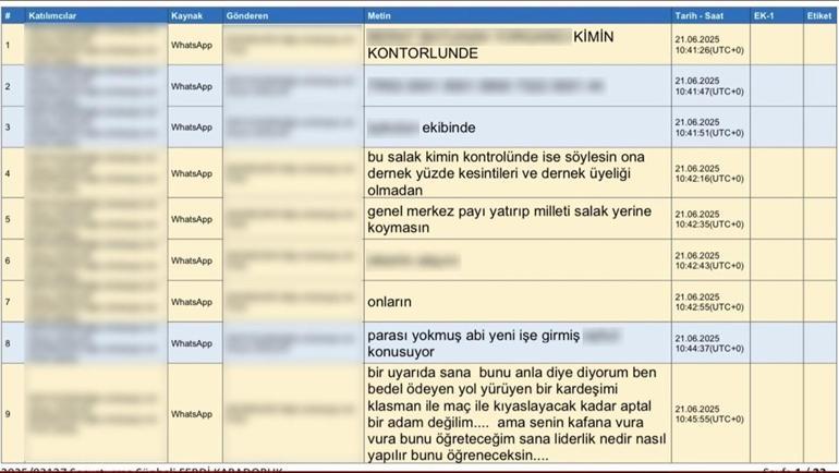 Yazışmalar ortaya çıktı