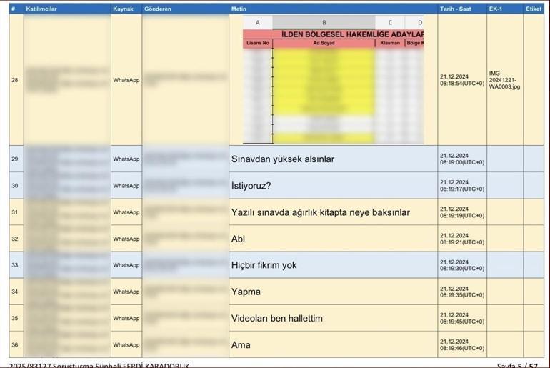 Yazışmalar ortaya çıktı