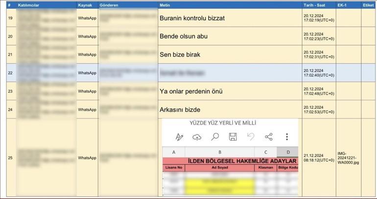 Yazışmalar ortaya çıktı