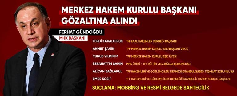 Yazışmalar ortaya çıktı